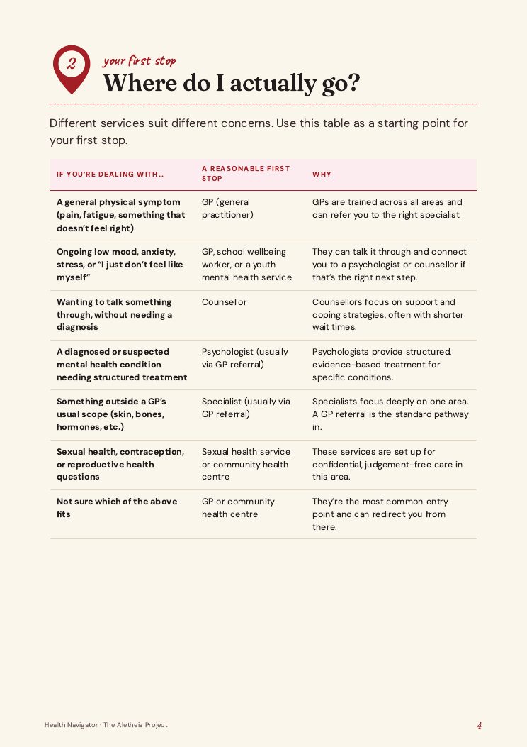 Health Navigator, page 4
