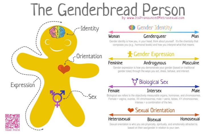 This may contain: an info sheet with the main parts of a person's body and their functions