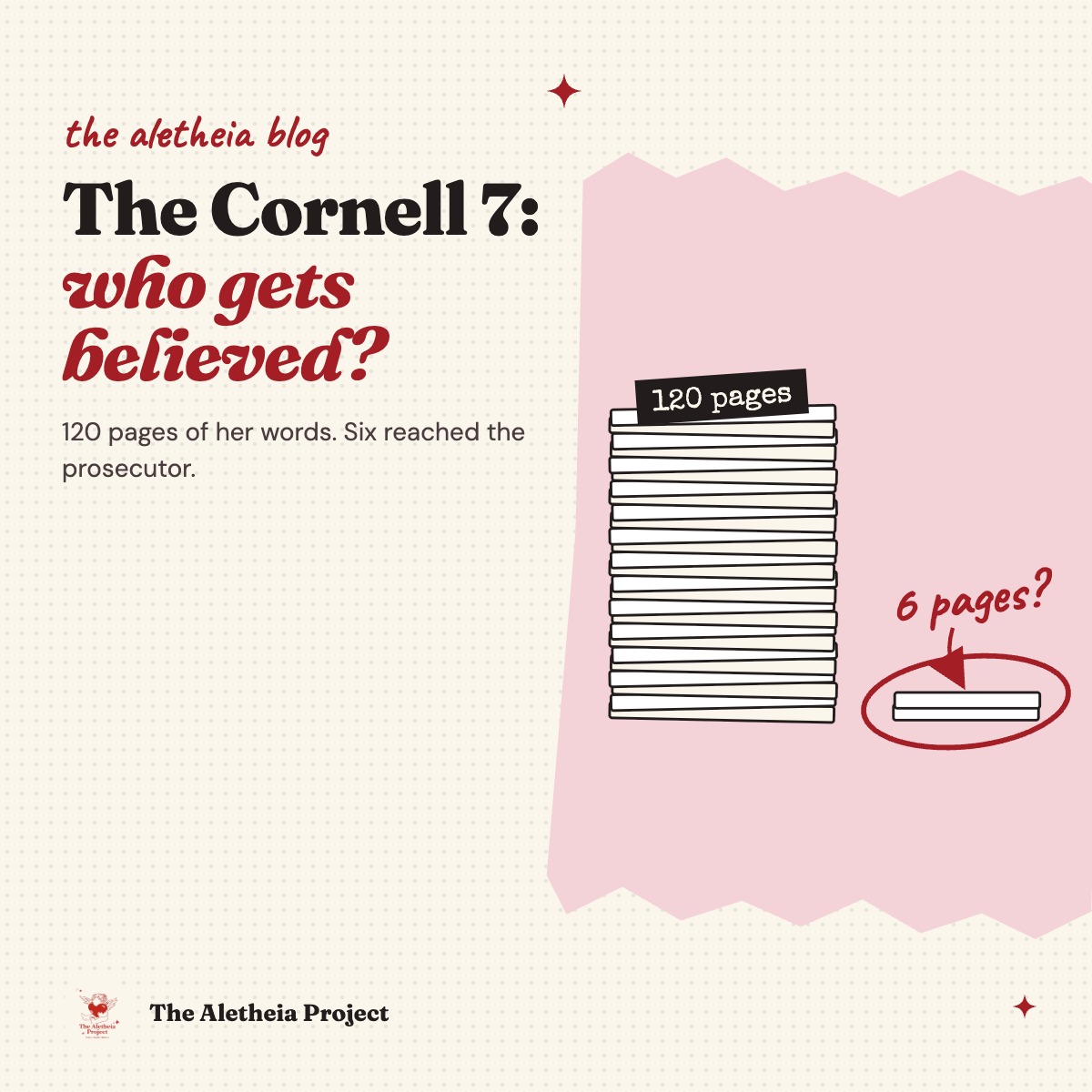 The Aletheia blog: The Cornell 7, who gets believed? 120 pages of her words, six reached the prosecutor.